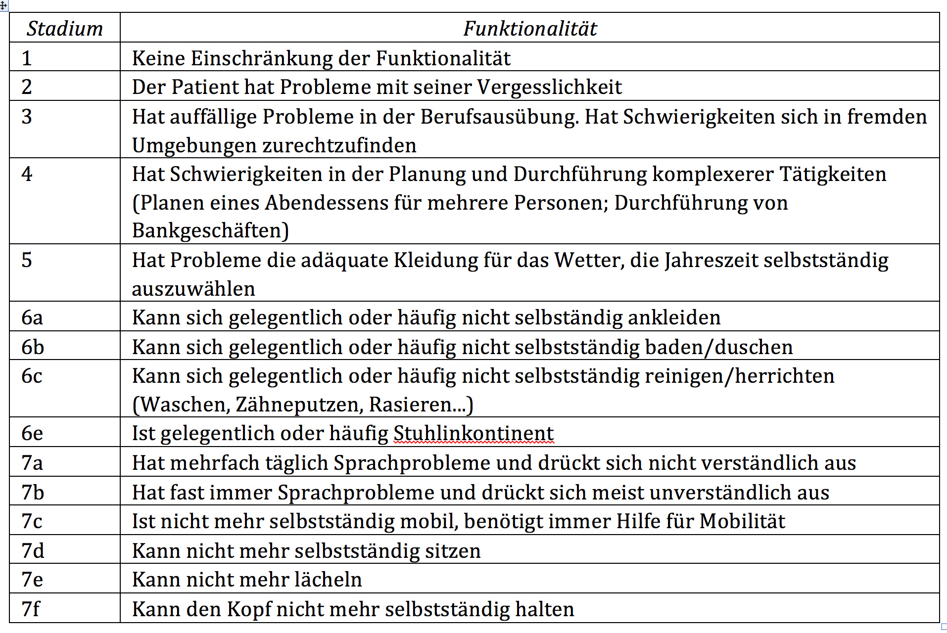 0tab1demenz